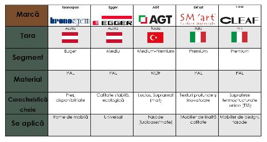 Alegere perfectă? material mobilier AZMOB
